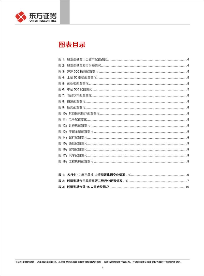 《基金2019年三季报重仓股分析：仓位提升，加配医药电子-20191028-东方证券-12页》 - 第4页预览图