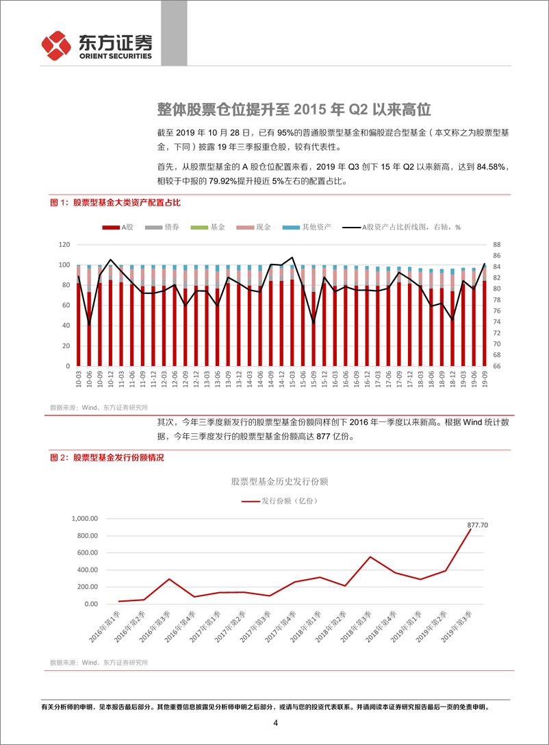 《基金2019年三季报重仓股分析：仓位提升，加配医药电子-20191028-东方证券-12页》 - 第5页预览图