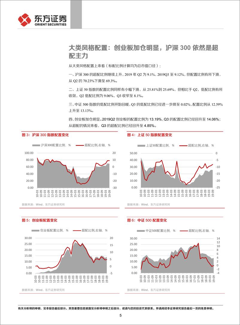 《基金2019年三季报重仓股分析：仓位提升，加配医药电子-20191028-东方证券-12页》 - 第6页预览图