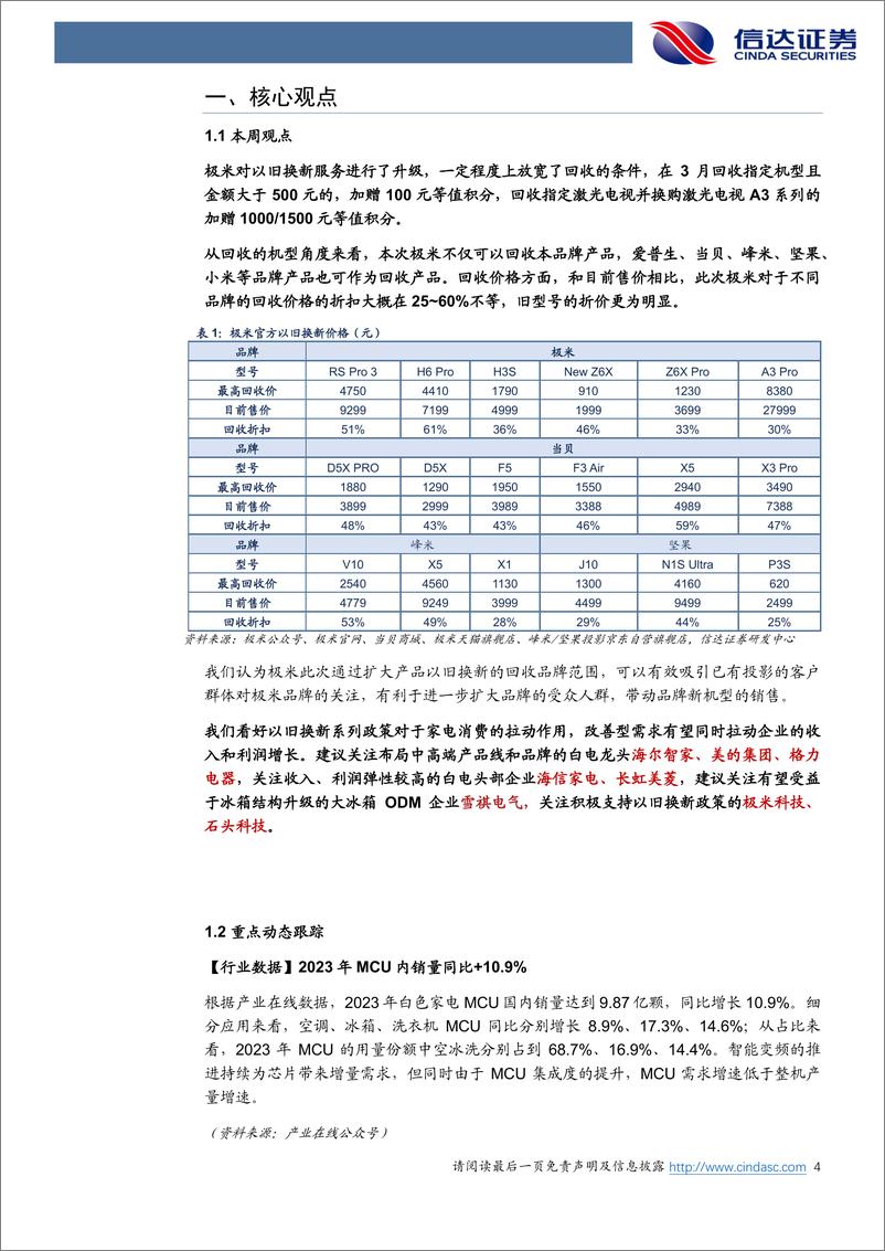 《家电行业·热点追踪：重视家电更新需求，极米升级换新服务-240310-信达证券-13页》 - 第4页预览图