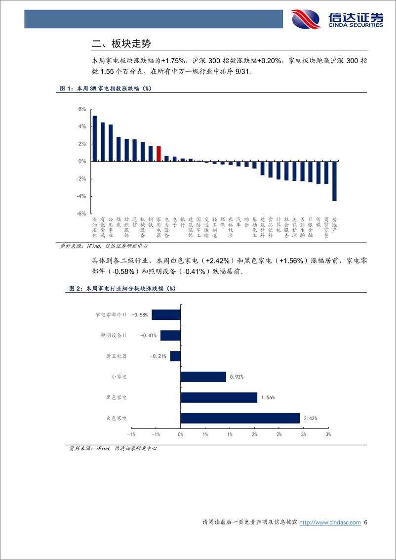 《家电行业·热点追踪：重视家电更新需求，极米升级换新服务-240310-信达证券-13页》 - 第6页预览图