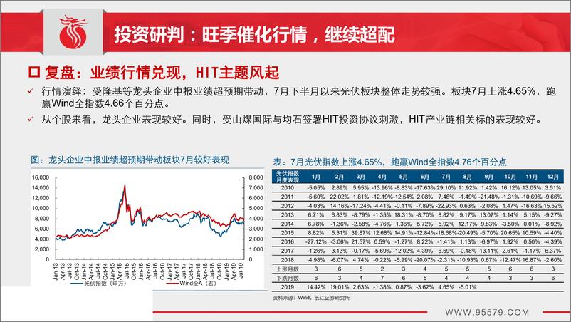 《电力设备与新能源行业光伏景气研判08：竞价项目开工加速，行业备战需求旺季-20190820-长江证券-42页》 - 第5页预览图