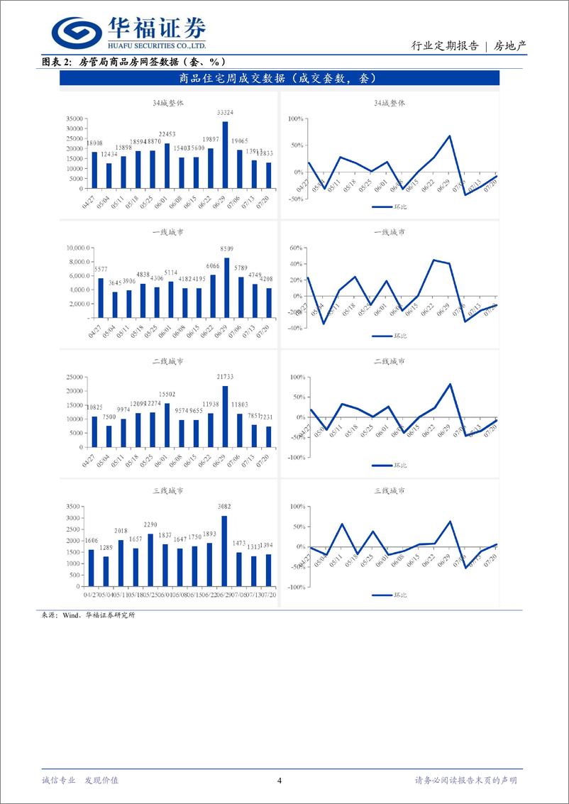 《房地产行业定期报告：三中全会强调防范化解风险，新型城镇化持续推进-240721-华福证券-12页》 - 第4页预览图