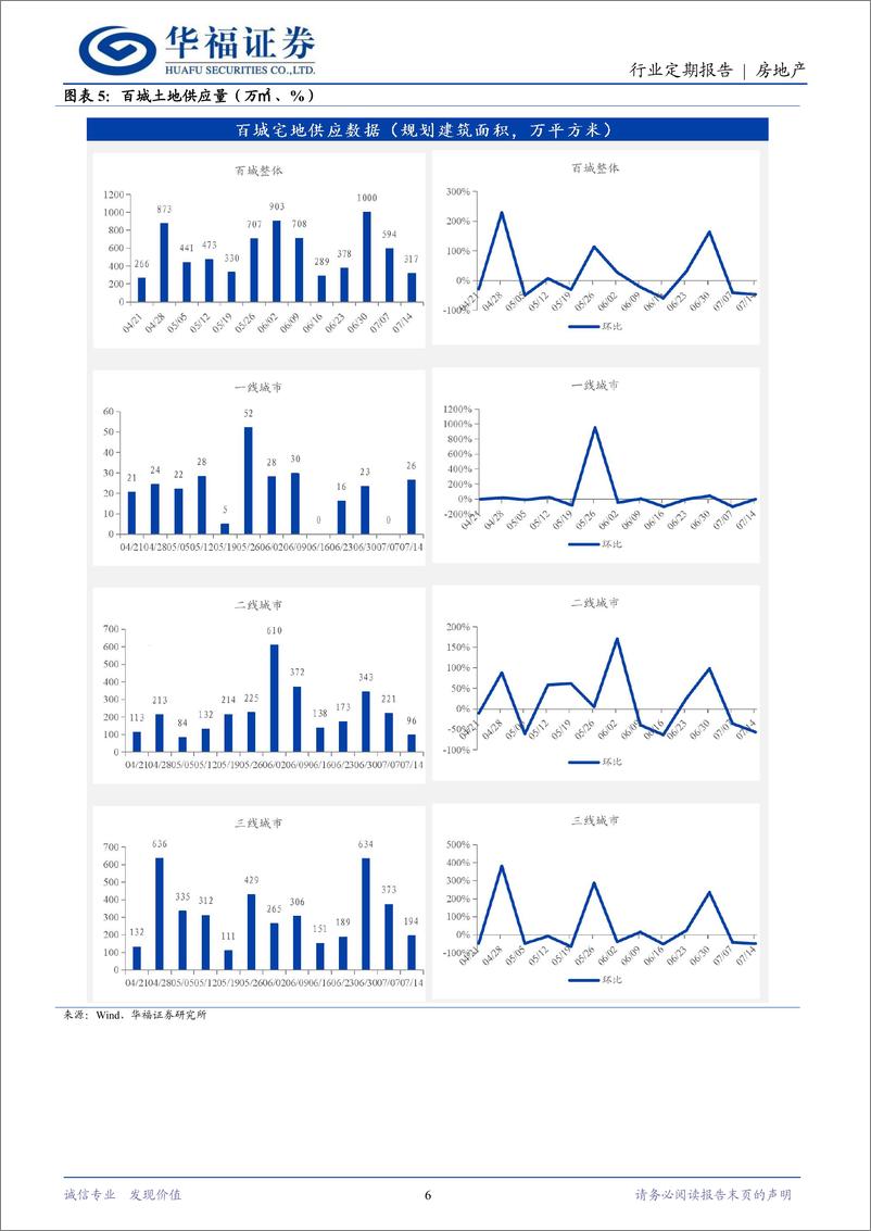 《房地产行业定期报告：三中全会强调防范化解风险，新型城镇化持续推进-240721-华福证券-12页》 - 第6页预览图