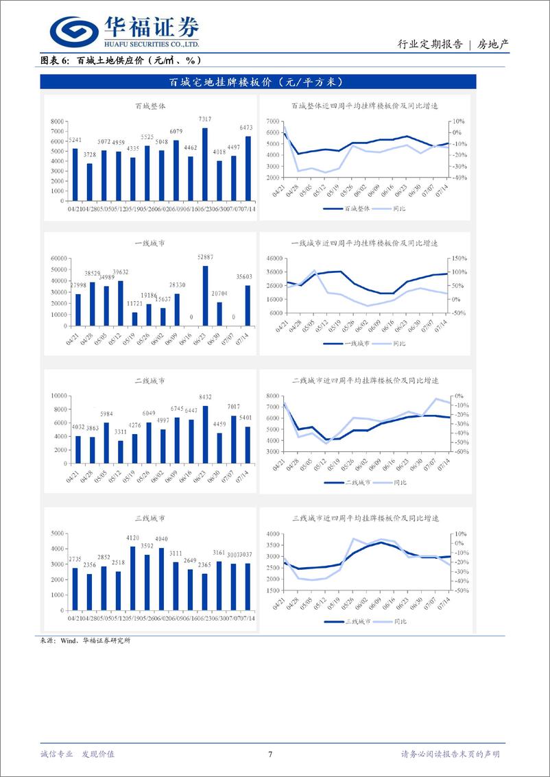 《房地产行业定期报告：三中全会强调防范化解风险，新型城镇化持续推进-240721-华福证券-12页》 - 第7页预览图