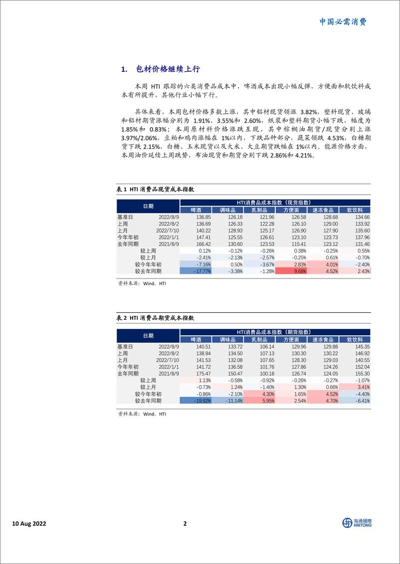 《中国必需消费行业：HTI消费品成本指数，包材价格继续上行，啤酒成本小幅反弹-20220810-海通国际-16页》 - 第3页预览图