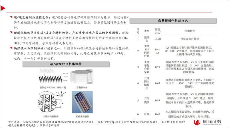 《国防军工行业新材料专题2：碳／碳复材专题及其他隔热材料的比较分析-241222-国联证券-25页》 - 第7页预览图