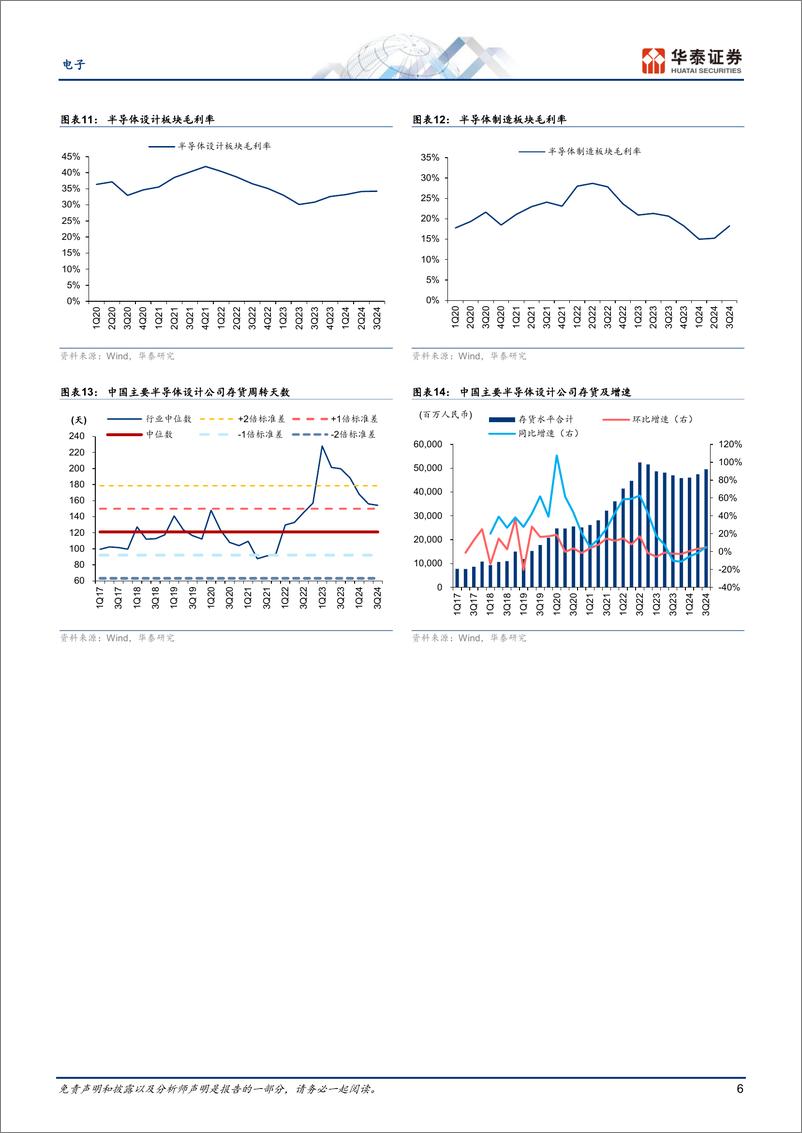 《电子行业Q3回顾：看好自主可控与消费类需求-241111-华泰证券-13页》 - 第6页预览图