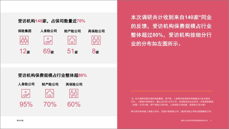 《保险公司全面风险管理调查报告2024-34页》 - 第4页预览图