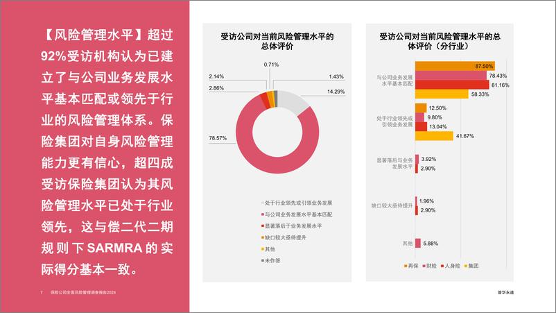 《保险公司全面风险管理调查报告2024-34页》 - 第7页预览图