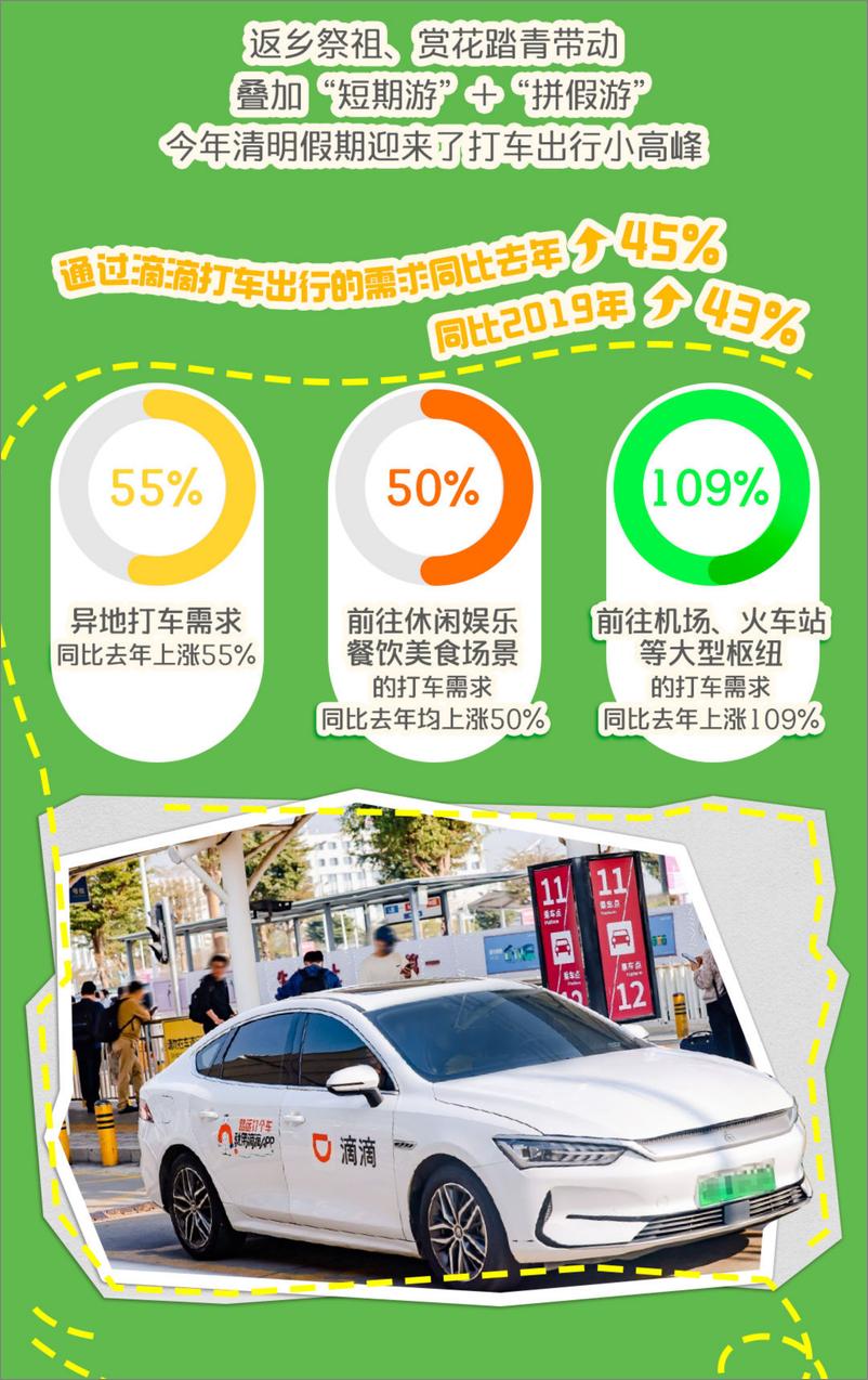 《2024滴滴清明假期出行数据报告-滴滴》 - 第2页预览图