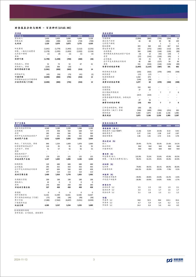 《百济神州(688235)海外泽布替尼收入再创新高-241113-浦银国际-10页》 - 第3页预览图