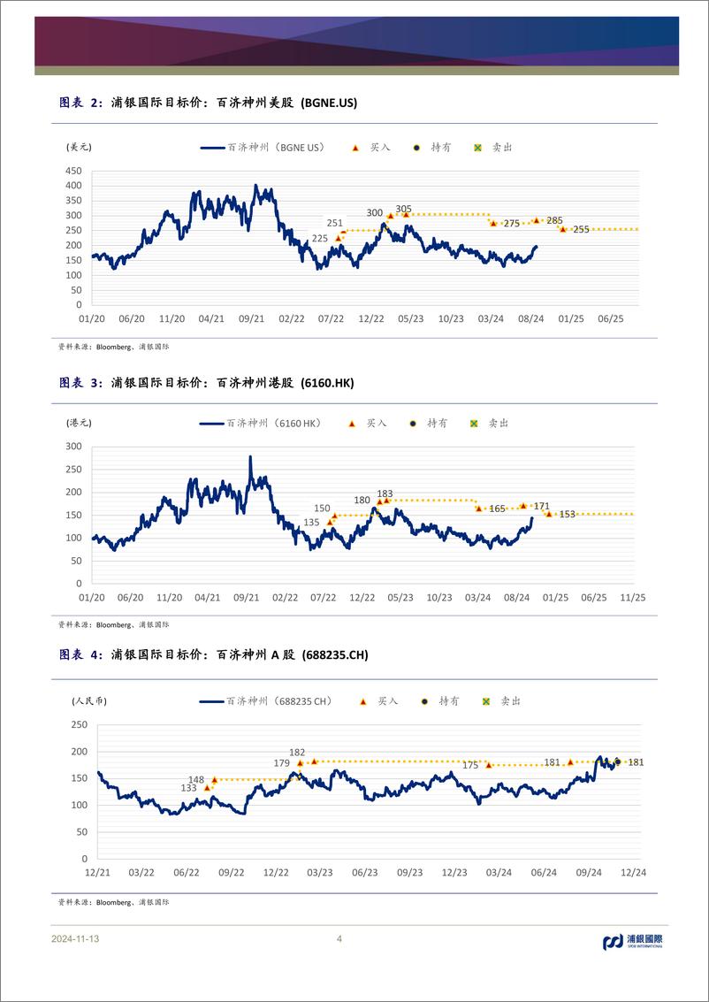 《百济神州(688235)海外泽布替尼收入再创新高-241113-浦银国际-10页》 - 第4页预览图