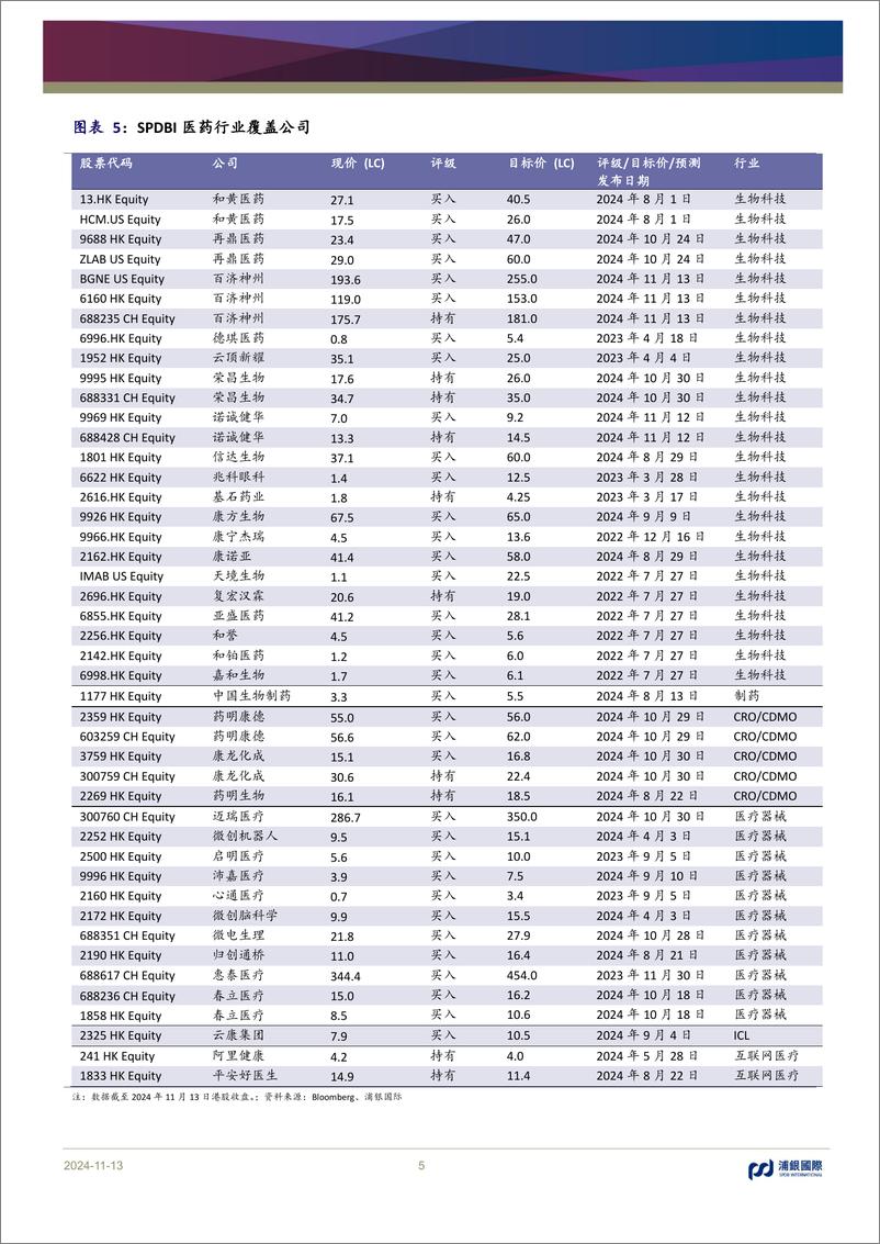 《百济神州(688235)海外泽布替尼收入再创新高-241113-浦银国际-10页》 - 第5页预览图