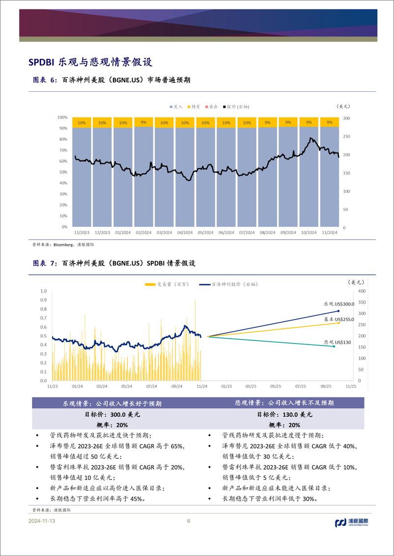 《百济神州(688235)海外泽布替尼收入再创新高-241113-浦银国际-10页》 - 第6页预览图