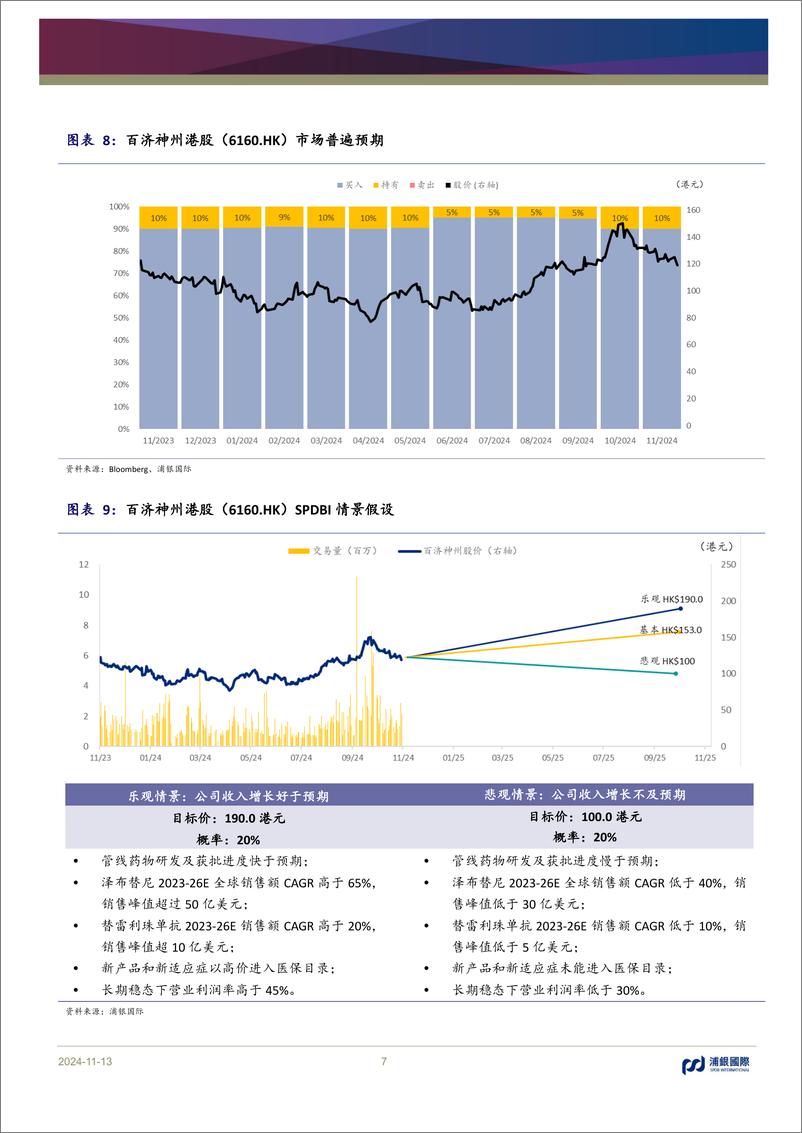 《百济神州(688235)海外泽布替尼收入再创新高-241113-浦银国际-10页》 - 第7页预览图