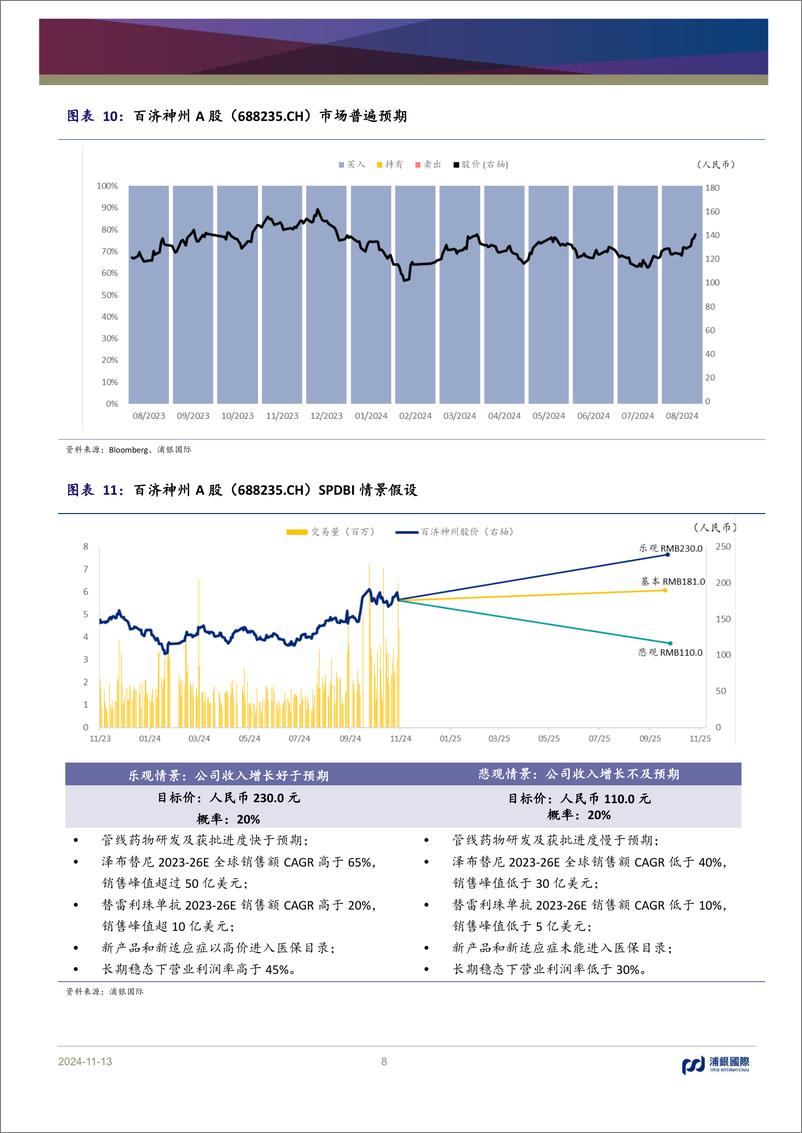 《百济神州(688235)海外泽布替尼收入再创新高-241113-浦银国际-10页》 - 第8页预览图