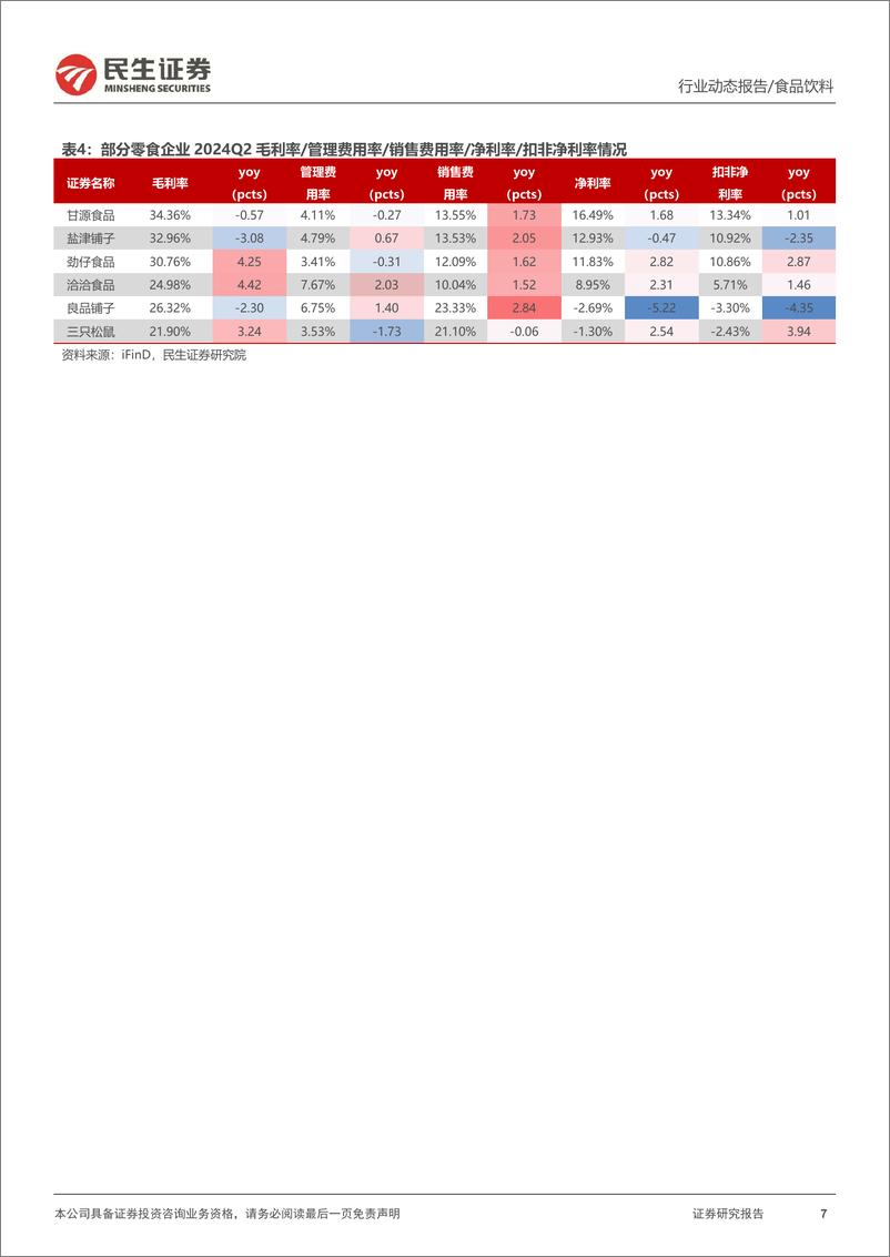 《食品饮料大众品行业2024年中报业绩综述：份额优先，业绩分化-240909-民生证券-26页》 - 第7页预览图