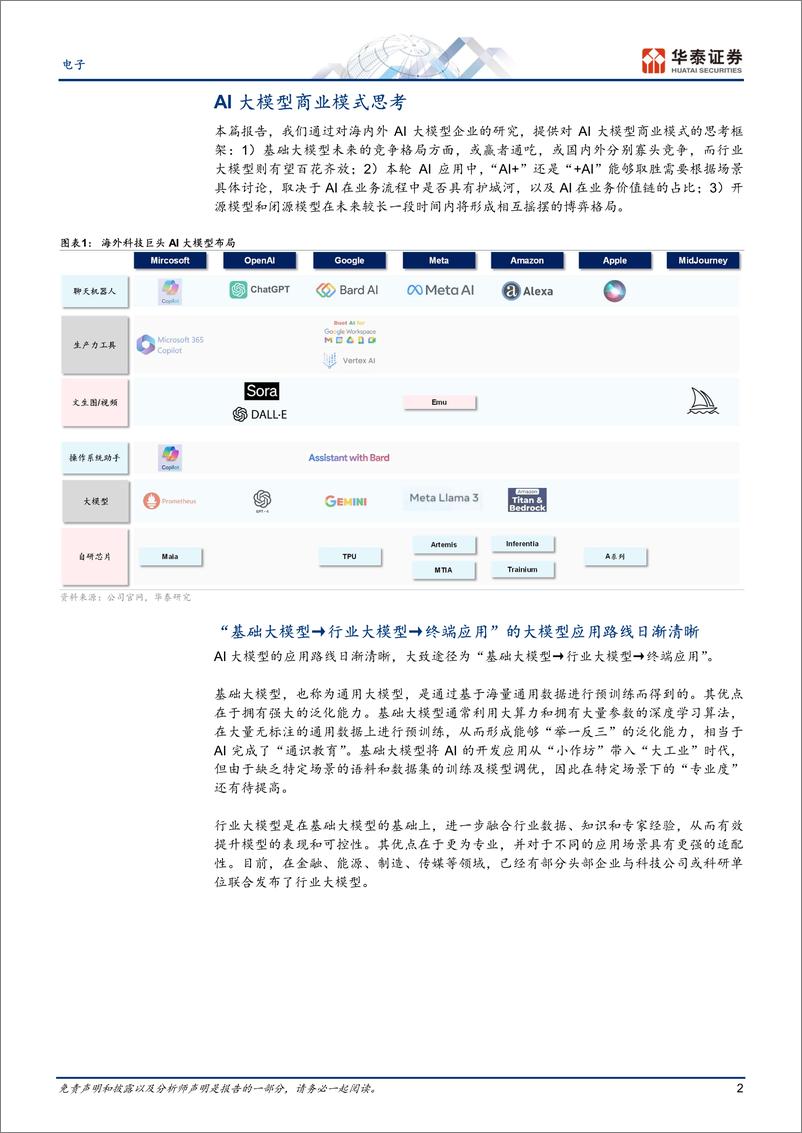 《2024年05月17日更新-AI大模型商业模式思考》 - 第2页预览图