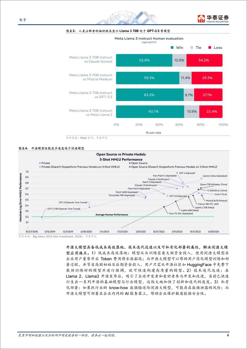 《2024年05月17日更新-AI大模型商业模式思考》 - 第4页预览图