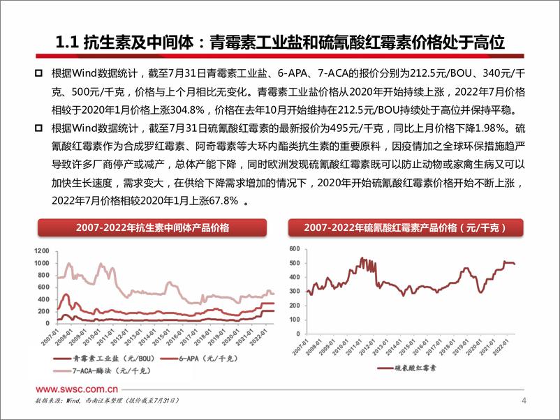 《医药行业原料药板块7月数据跟踪：泛酸钙价格明显回调，咖啡因价格持续高位-20220824-西南证券-29页》 - 第6页预览图