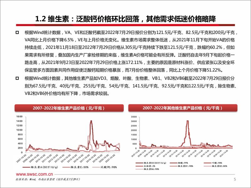 《医药行业原料药板块7月数据跟踪：泛酸钙价格明显回调，咖啡因价格持续高位-20220824-西南证券-29页》 - 第7页预览图