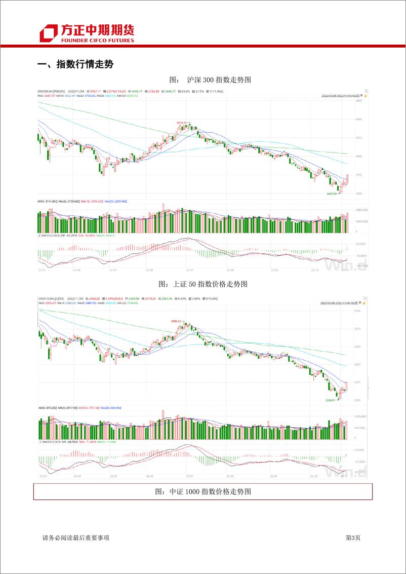 《-股票期权及股指期权报告-20221104-方正中期期货15页》 - 第4页预览图