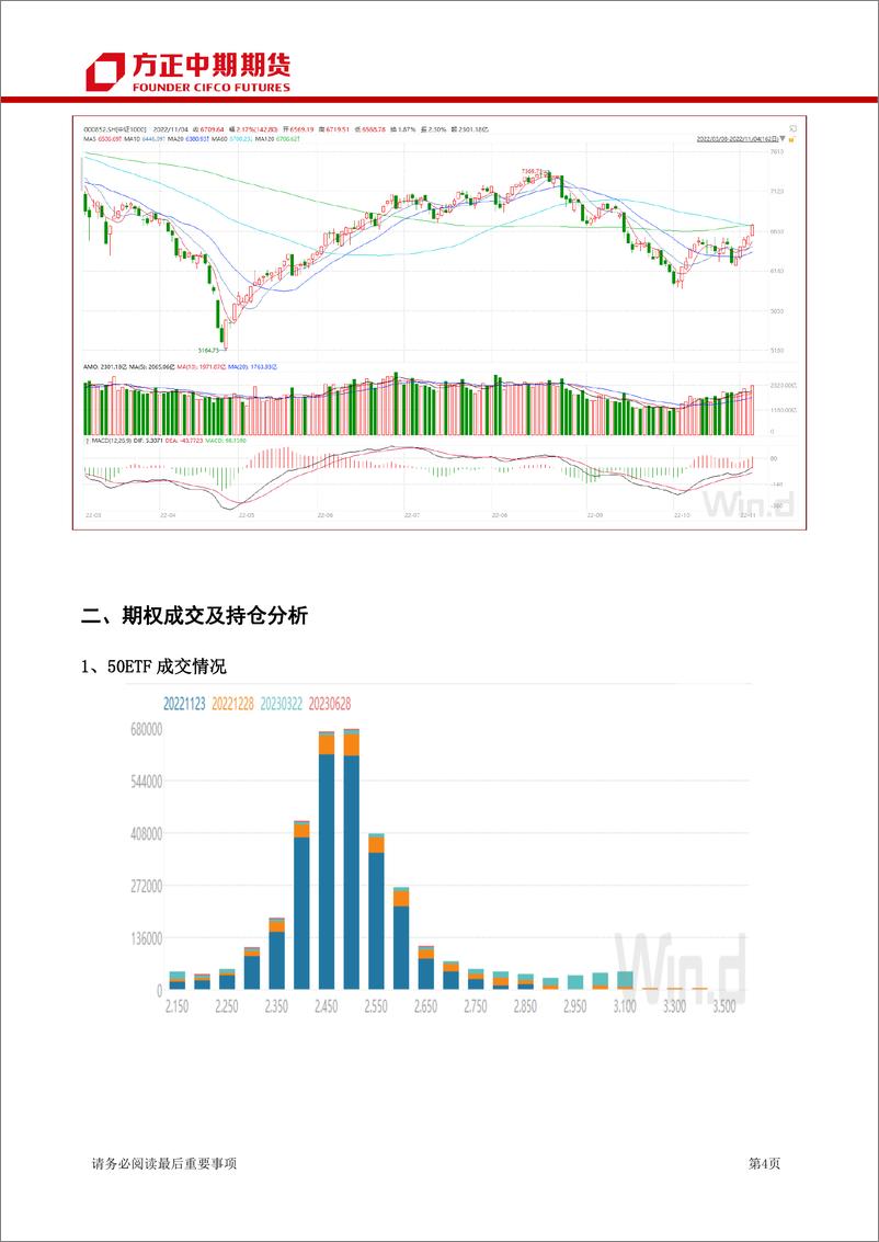 《-股票期权及股指期权报告-20221104-方正中期期货15页》 - 第5页预览图