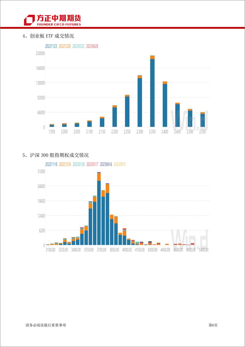 《-股票期权及股指期权报告-20221104-方正中期期货15页》 - 第7页预览图