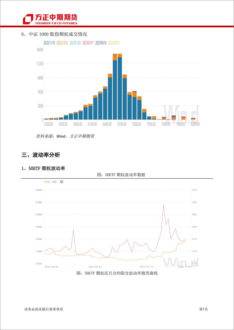 《-股票期权及股指期权报告-20221104-方正中期期货15页》 - 第8页预览图