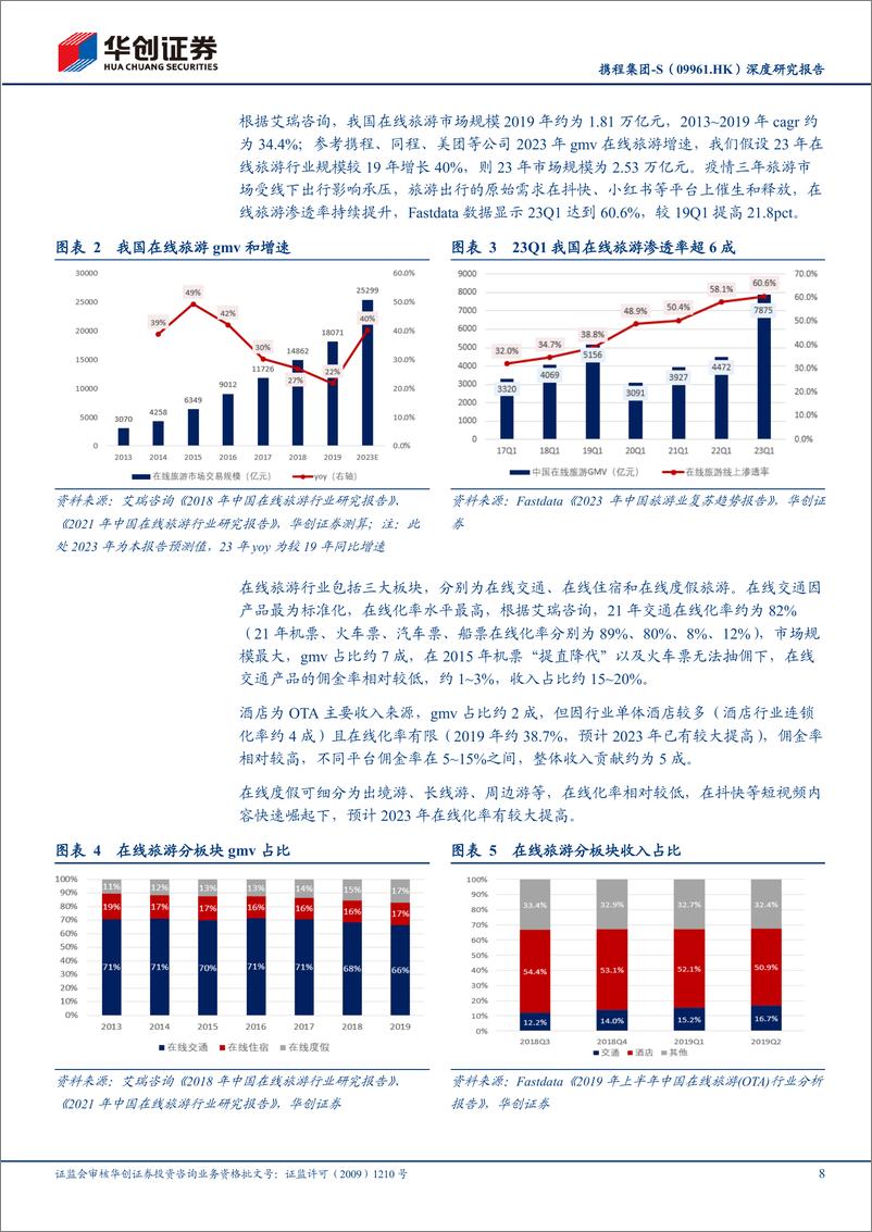 《华创证券-携程集团-S-09961.HK-深度研究报告：攻守兼备，三元驱动》 - 第8页预览图