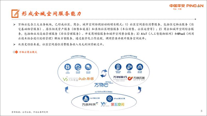 《房地产行业地产杂谈系列之四十一：万物云上市在即，行业领先的全域空间服务商-20220927-平安证券-28页》 - 第7页预览图