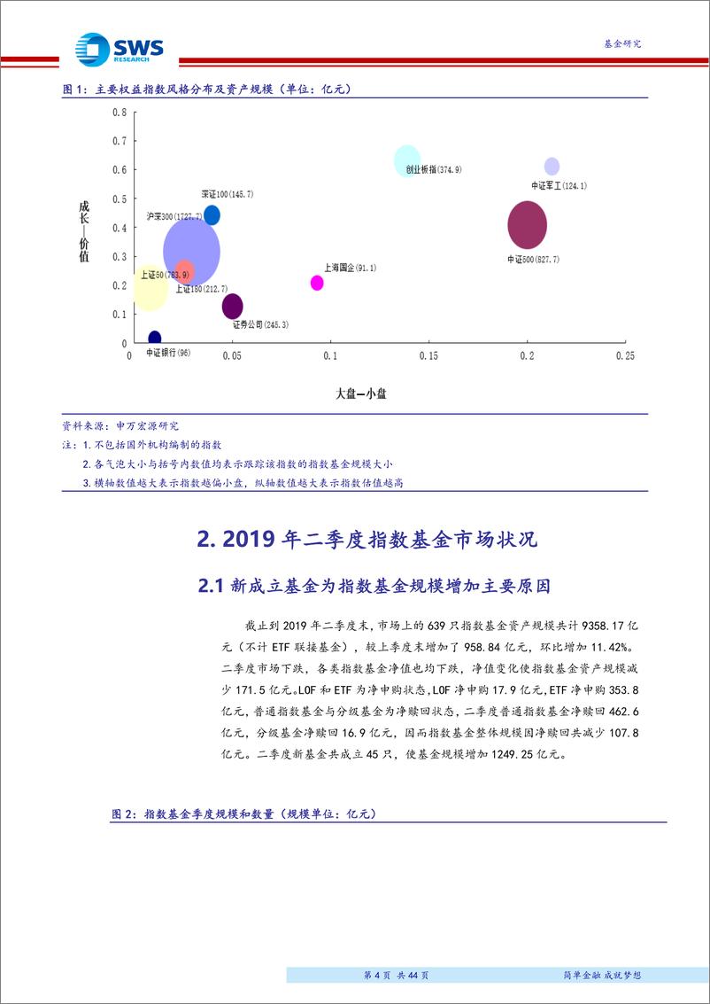 《2019年2季度指数型基金季报分析：二季度指数基金爆发式成立，主题指数基金成为申报新热点-20190724-申万宏源-44页》 - 第5页预览图