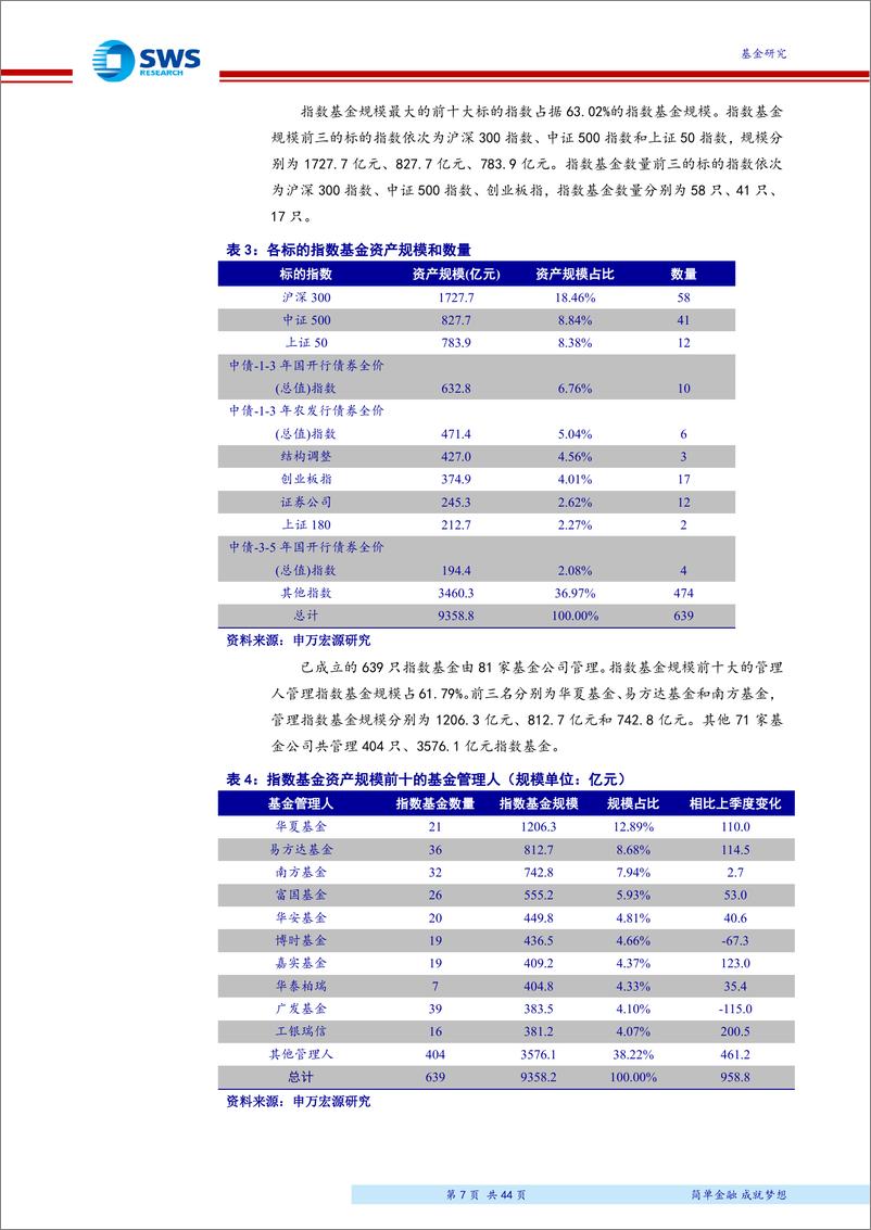 《2019年2季度指数型基金季报分析：二季度指数基金爆发式成立，主题指数基金成为申报新热点-20190724-申万宏源-44页》 - 第8页预览图