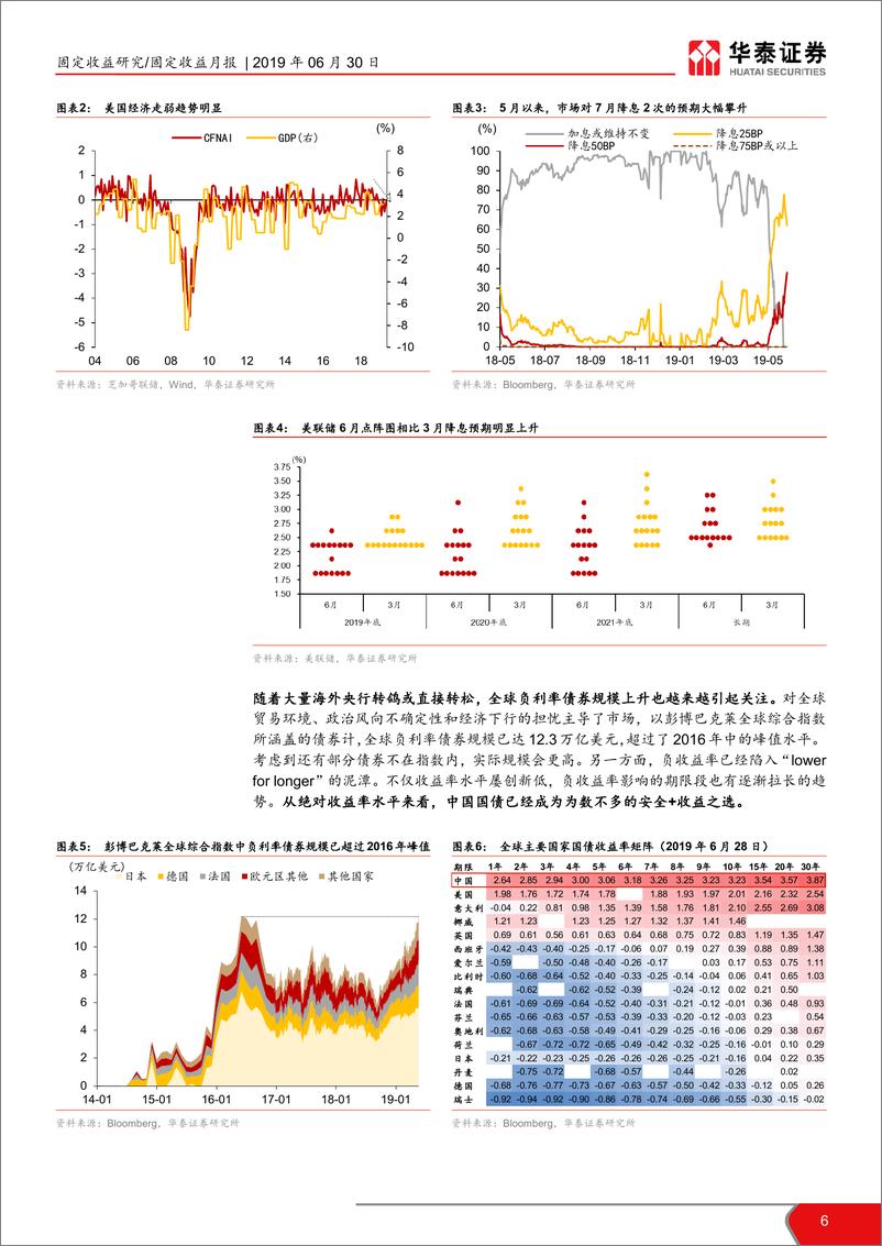 《资产配置月报：放低期待就不会有失望-20190630-华泰证券-30页》 - 第7页预览图