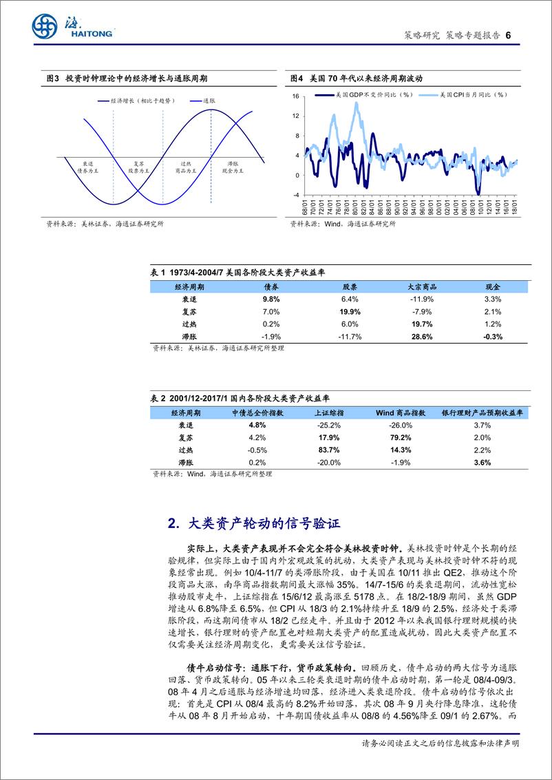 《策略专题报告：大类资产轮动的传导信号-20190418-海通证券-16页》 - 第7页预览图