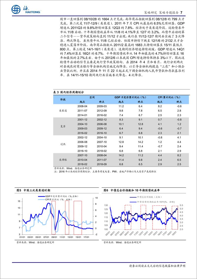 《策略专题报告：大类资产轮动的传导信号-20190418-海通证券-16页》 - 第8页预览图