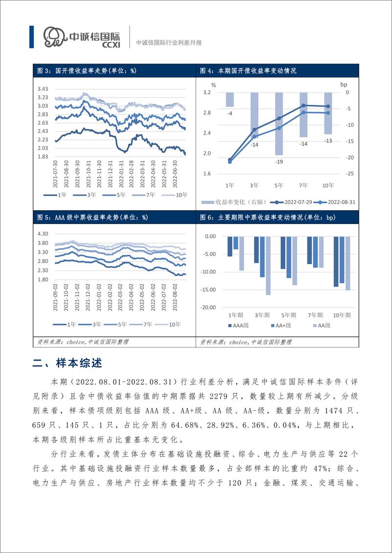 《中诚信-【行业利差月报】政策支持绿色电力装备创新，多数行业利差走扩（2022年8月)-15页》 - 第5页预览图