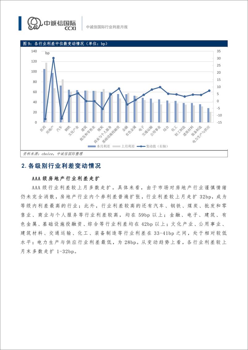 《中诚信-【行业利差月报】政策支持绿色电力装备创新，多数行业利差走扩（2022年8月)-15页》 - 第7页预览图