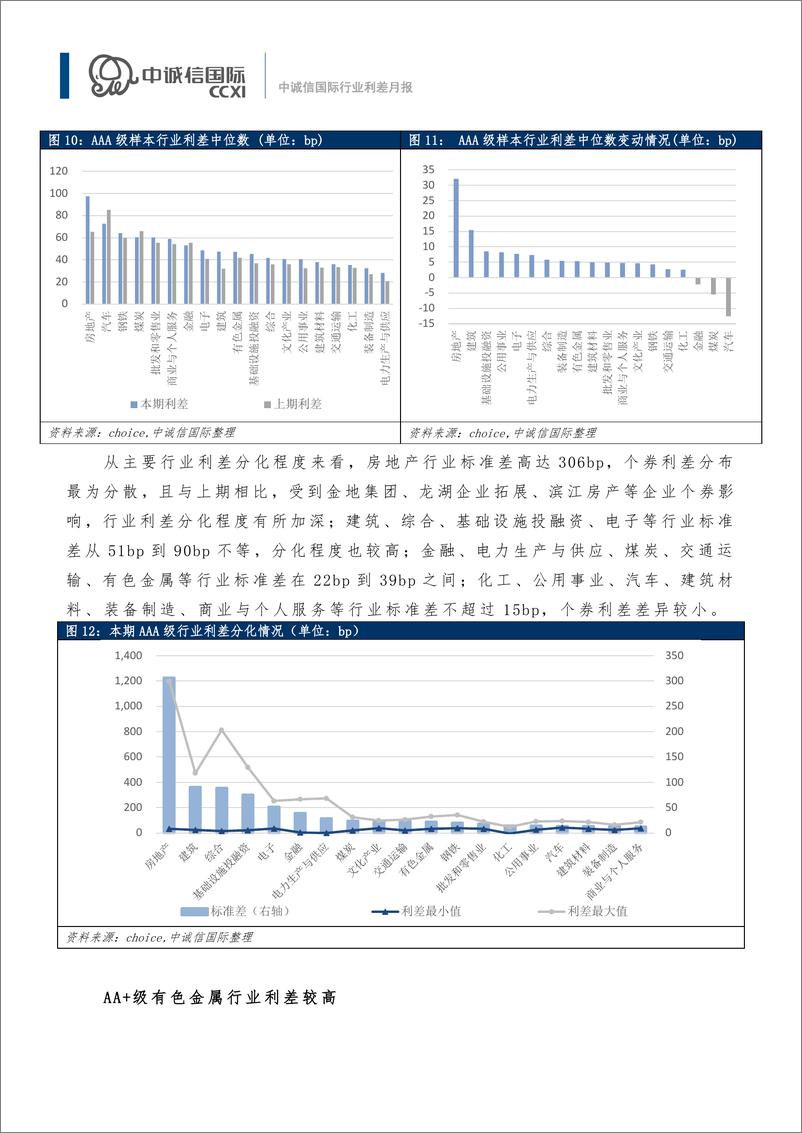 《中诚信-【行业利差月报】政策支持绿色电力装备创新，多数行业利差走扩（2022年8月)-15页》 - 第8页预览图