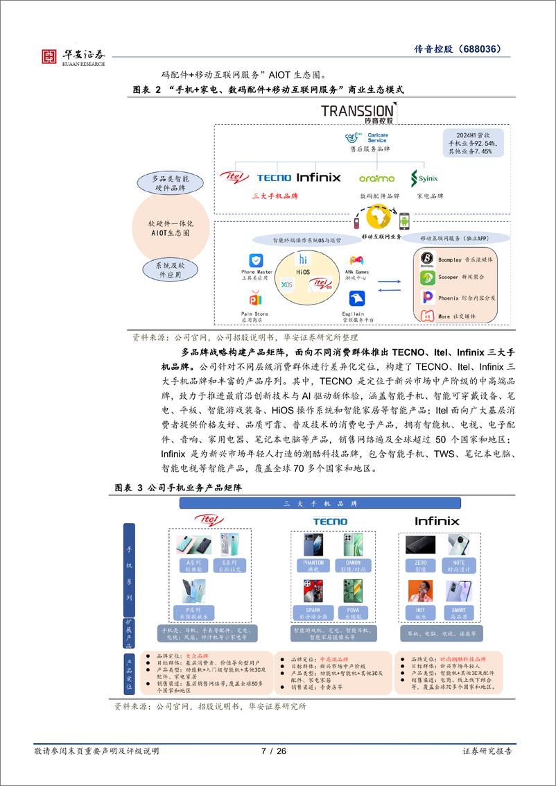 《传音控股(688036)全球新兴市场手机头部企业，多元化业务布局空间广阔-241224-华安证券-26页》 - 第7页预览图