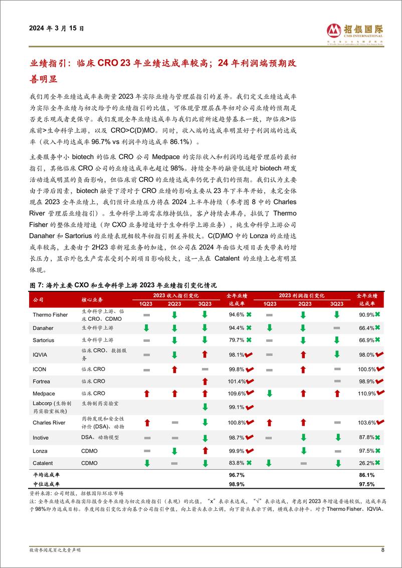 《海外CX生命科学上游2023、4Q23业绩剖析：业绩分化贯穿全年，24下半年需求复苏渐成共识》 - 第8页预览图