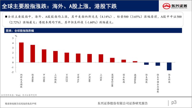 《A股市场估值跟踪二十：上游估值提升-20220910-东兴证券-23页》 - 第4页预览图