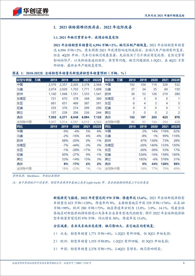 《汽车行业2021年海外财报总结：供应链加法，战略目标减法-20220523-华创证券-32页》 - 第7页预览图