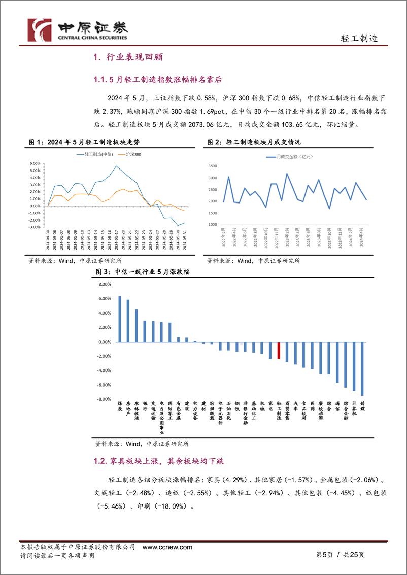 《轻工制造行业月报：地产政策持续加码，关注家居估值修复-240607-中原证券-25页》 - 第5页预览图