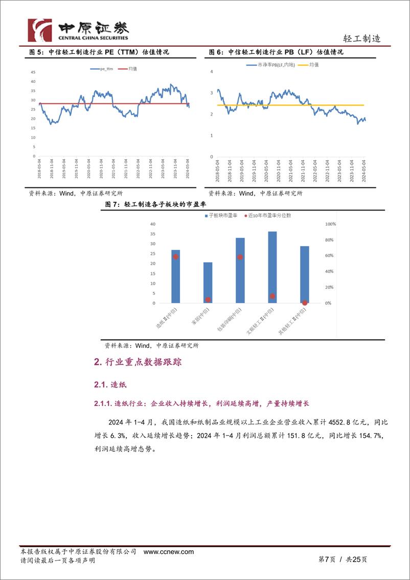 《轻工制造行业月报：地产政策持续加码，关注家居估值修复-240607-中原证券-25页》 - 第7页预览图