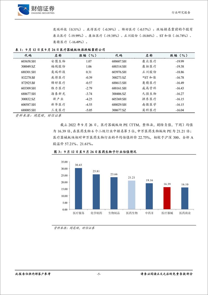 《医疗器械行业月度点评：医疗新基建持续铺开，相关板块将陆续受益-20220926-财信证券-16页》 - 第6页预览图