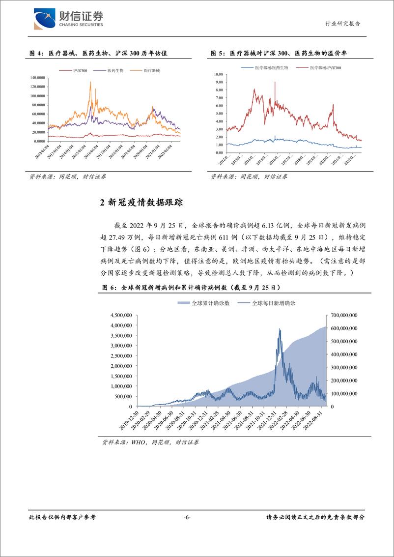 《医疗器械行业月度点评：医疗新基建持续铺开，相关板块将陆续受益-20220926-财信证券-16页》 - 第7页预览图