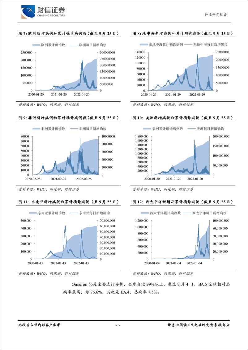 《医疗器械行业月度点评：医疗新基建持续铺开，相关板块将陆续受益-20220926-财信证券-16页》 - 第8页预览图