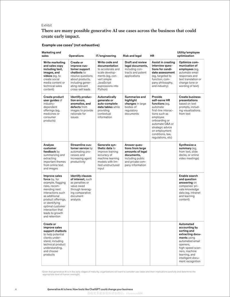 《生成式AI_像ChatGPT这样的工具如何改变你的企业 Generative AI is here- How tools like ChatGPT could change your business》 - 第4页预览图
